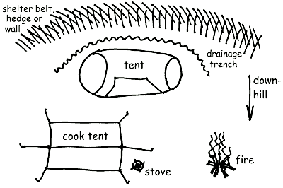 An example camp layout, utilsing shelter and terrain.